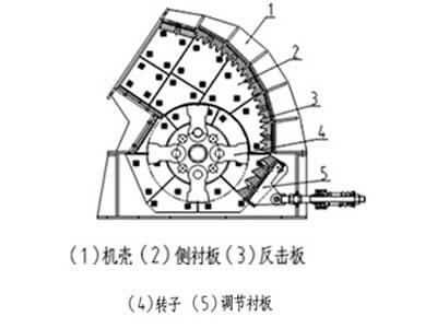 重锤式破碎机结构