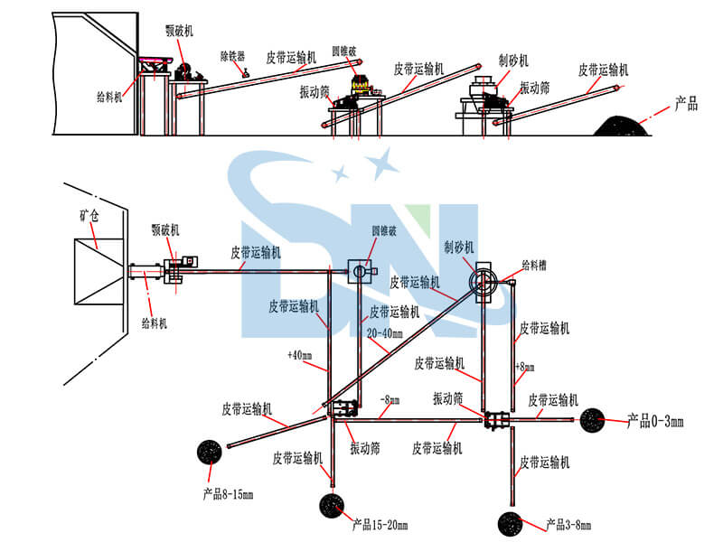 Granite Crushing Line Process