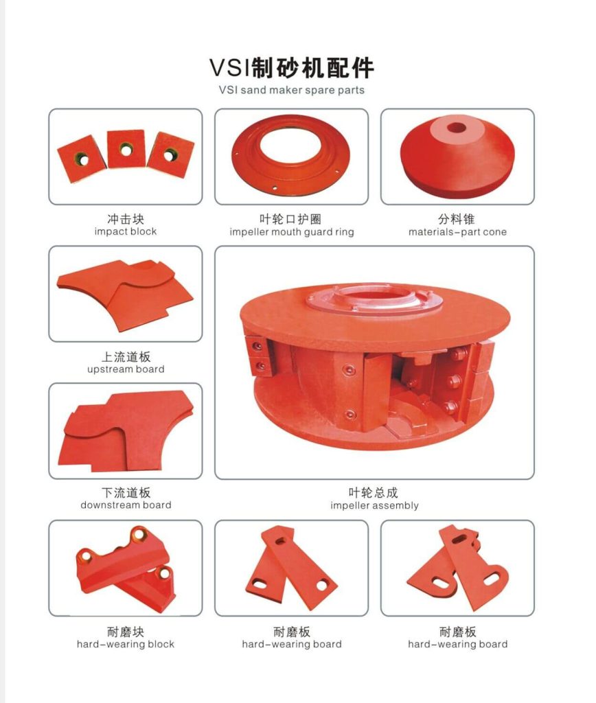 VSI制砂机的配件
